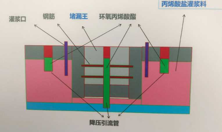 镇江丹阳防水堵漏工程设计