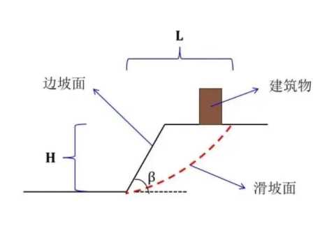 镇江丹阳边坡工程设计